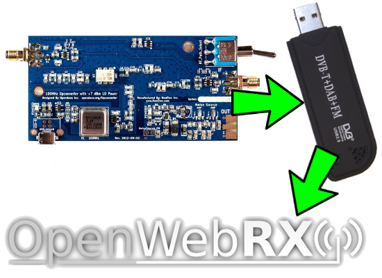 Instalar receptor SDR online con OpenWebRX 